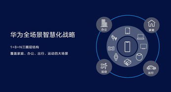 智慧新物種 技術新看點——華為智慧屏戰(zhàn)略全面解析