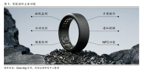 智能指環(huán) 消費(fèi)電子新風(fēng)口，有望進(jìn)入放量元年